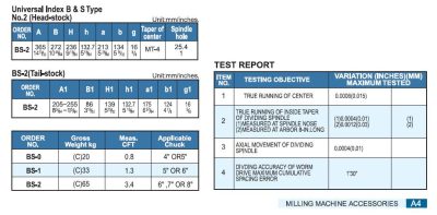 DIVISOR UNIVERSAL – 4