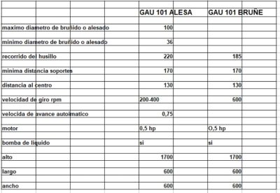 BRUNIDORA GAU 35-100 – 3
