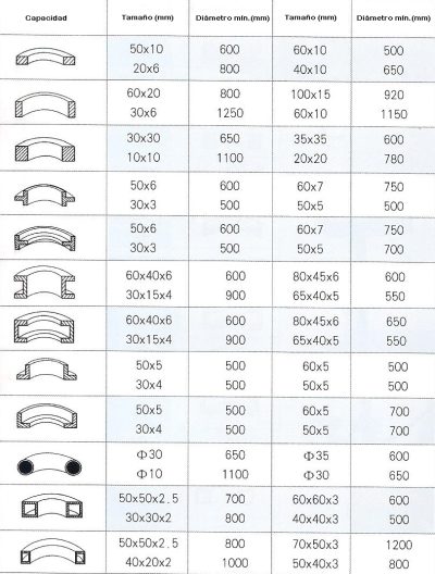 GTO40HV/50/50HV – 3