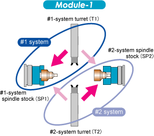 TMM-250 – 1