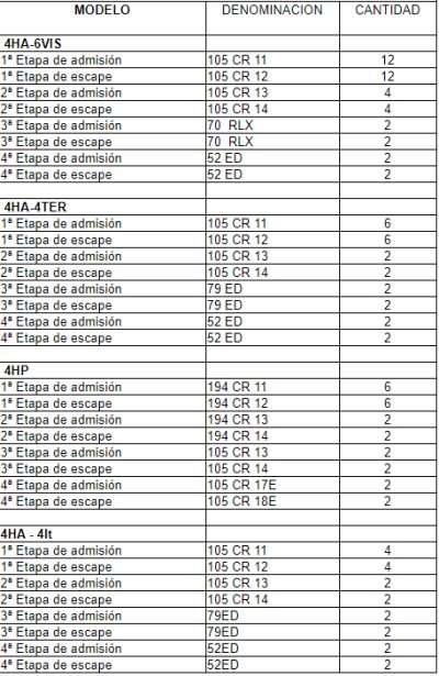 Válvulas para equipos ABC – 2