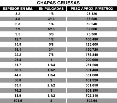 Chapas  – 2