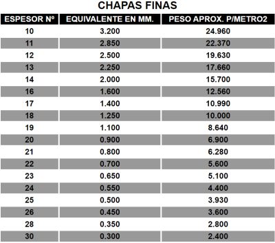 Chapas  – 4