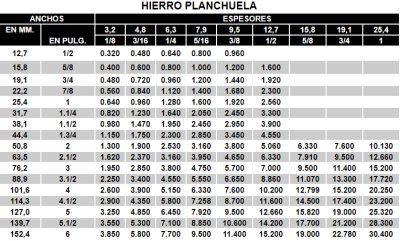 Hierros  – 8