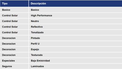 Venta de vidrios – 3