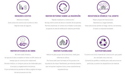 Construímos con acero moldeado en frío  – 4
