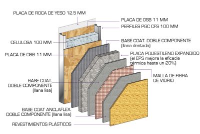 Construímos con acero moldeado en frío  – 5