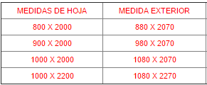 Puertas de seguridad – 4