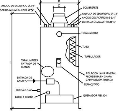 Termotanques de Alta Recuperación TAR – 3