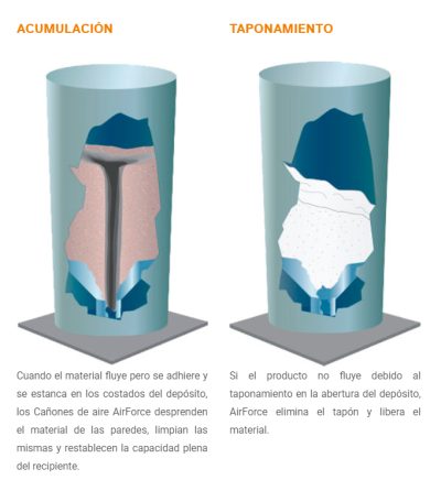 Air Force - Limpieza de silos – 4