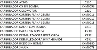 Carburadores – 2